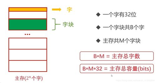 从软件开发者的视角解析计算机组成原理